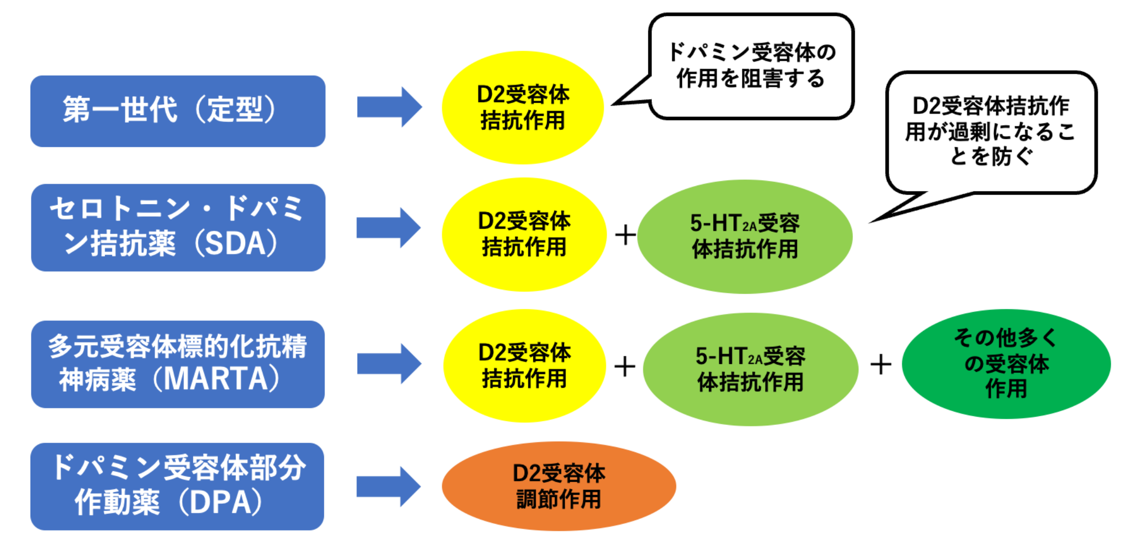 精神科の薬物療法｜種類・効果・副作用の全知識