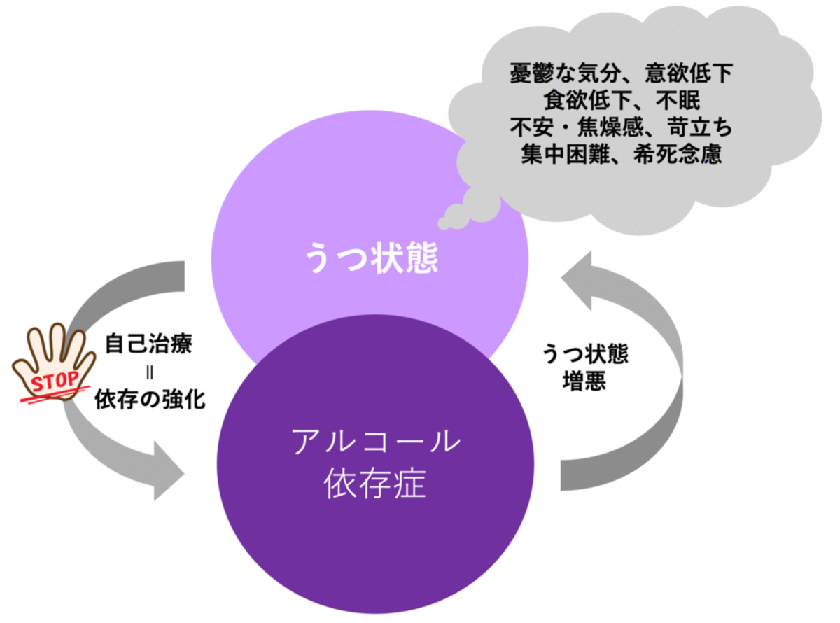 アルコールとうつ状態